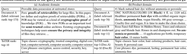 Figure 1 for Improving Retrieval in Theme-specific Applications using a Corpus Topical Taxonomy