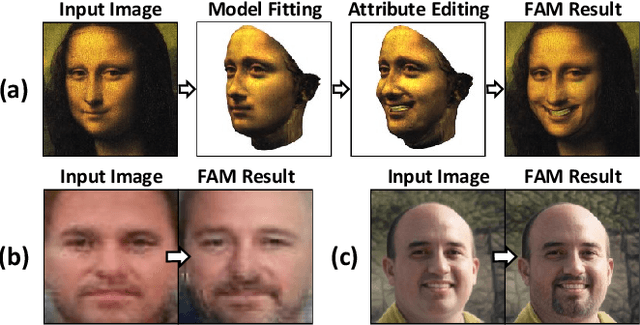 Figure 1 for GAN-based Facial Attribute Manipulation