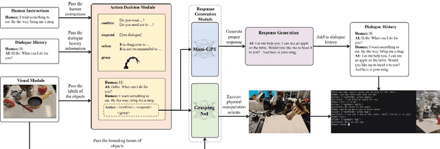Figure 1 for Mani-GPT: A Generative Model for Interactive Robotic Manipulation