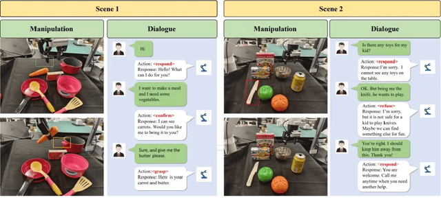 Figure 3 for Mani-GPT: A Generative Model for Interactive Robotic Manipulation
