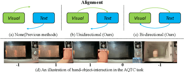 Figure 1 for First Place Solution to the CVPR'2023 AQTC Challenge: A Function-Interaction Centric Approach with Spatiotemporal Visual-Language Alignment