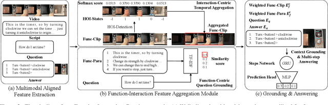Figure 3 for First Place Solution to the CVPR'2023 AQTC Challenge: A Function-Interaction Centric Approach with Spatiotemporal Visual-Language Alignment