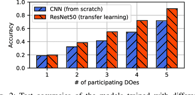Figure 2 for Pencil: Private and Extensible Collaborative Learning without the Non-Colluding Assumption