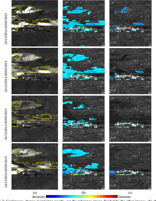 Figure 4 for Multitemporal SAR images change detection and visualization using RABASAR and simplified GLR