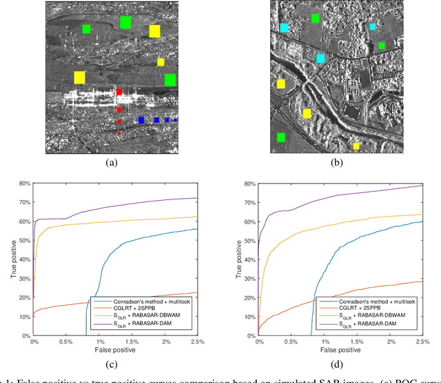 Figure 2 for Multitemporal SAR images change detection and visualization using RABASAR and simplified GLR