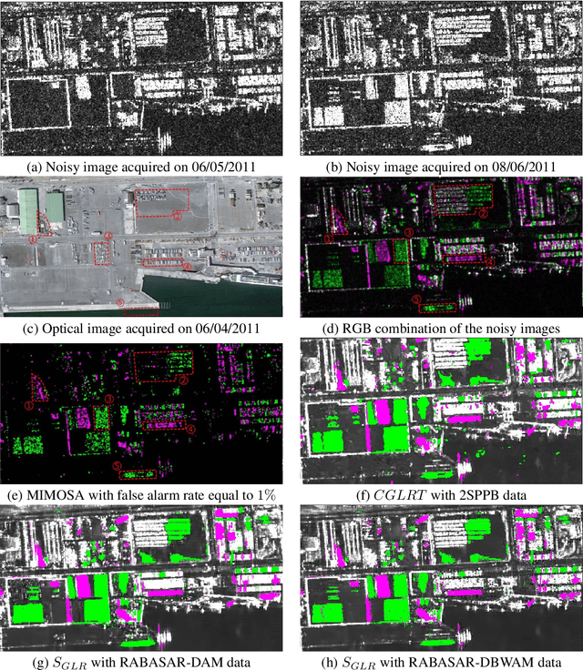 Figure 3 for Multitemporal SAR images change detection and visualization using RABASAR and simplified GLR