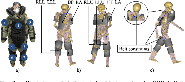 Figure 2 for Modeling of Interface Loads for EOD Suit Wearers