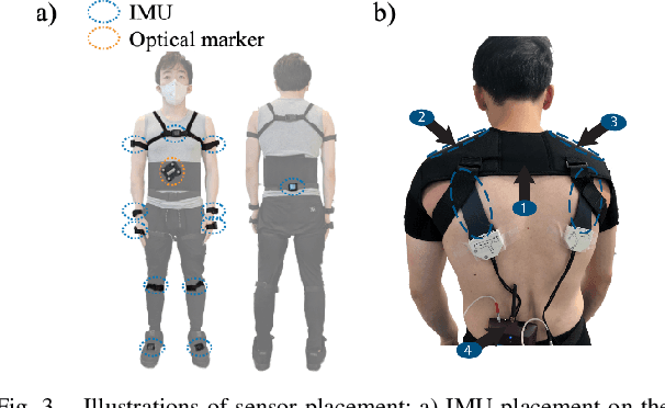 Figure 3 for Modeling of Interface Loads for EOD Suit Wearers