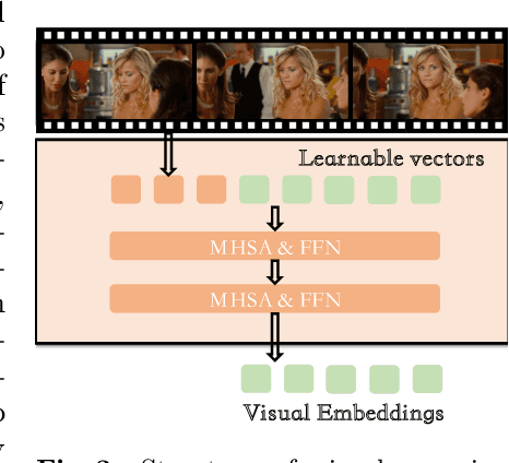Figure 4 for Contextual AD Narration with Interleaved Multimodal Sequence