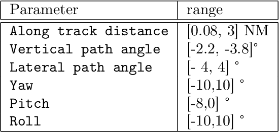 Figure 2 for LARD -- Landing Approach Runway Detection -- Dataset for Vision Based Landing