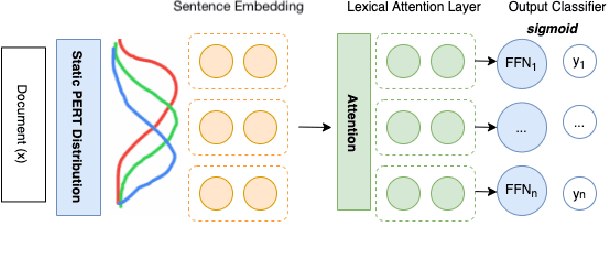 Figure 1 for Are the Best Multilingual Document Embeddings simply Based on Sentence Embeddings?