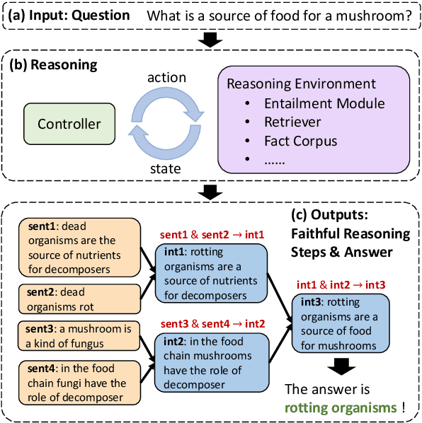 Figure 1 for Faithful Question Answering with Monte-Carlo Planning