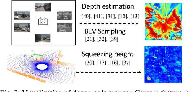 Figure 2 for Sparse Dense Fusion for 3D Object Detection
