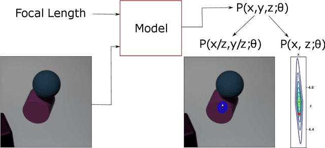 Figure 1 for Probabilistic 3d regression with projected huber distribution