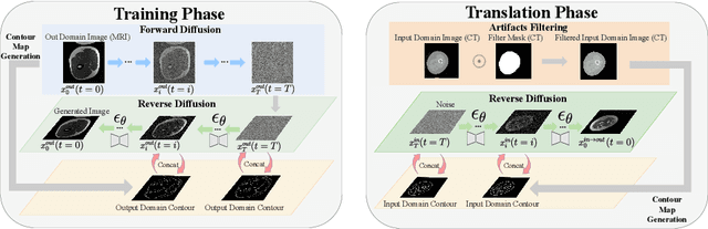 Figure 3 for ContourDiff: Unpaired Image Translation with Contour-Guided Diffusion Models