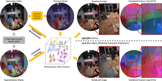 Figure 3 for EgoLifter: Open-world 3D Segmentation for Egocentric Perception