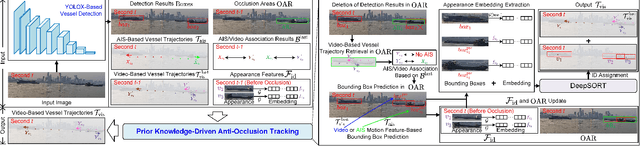 Figure 3 for Asynchronous Trajectory Matching-Based Multimodal Maritime Data Fusion for Vessel Traffic Surveillance in Inland Waterways