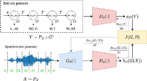 Figure 1 for A Theory of Unsupervised Speech Recognition