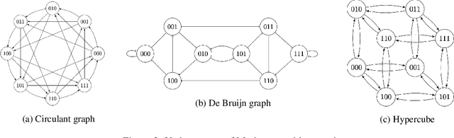 Figure 2 for A Theory of Unsupervised Speech Recognition