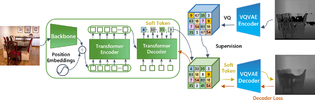 Figure 1 for All in Tokens: Unifying Output Space of Visual Tasks via Soft Token