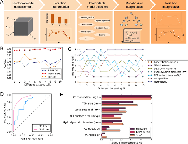 Figure 3 for Interpretable machine learning-accelerated seed treatment by nanomaterials for environmental stress alleviation