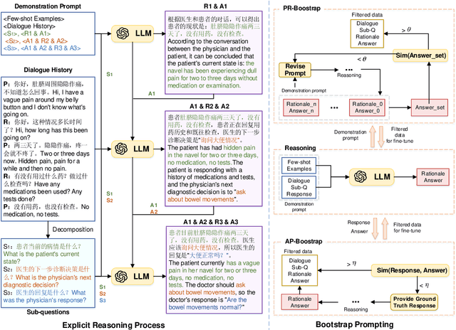 Figure 3 for BP4ER: Bootstrap Prompting for Explicit Reasoning in Medical Dialogue Generation