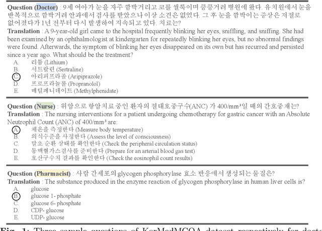 Figure 1 for KorMedMCQA: Multi-Choice Question Answering Benchmark for Korean Healthcare Professional Licensing Examinations