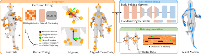 Figure 2 for A Locality-based Neural Solver for Optical Motion Capture