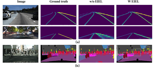 Figure 1 for Elastic Interaction Energy Loss for Traffic Image Segmentation