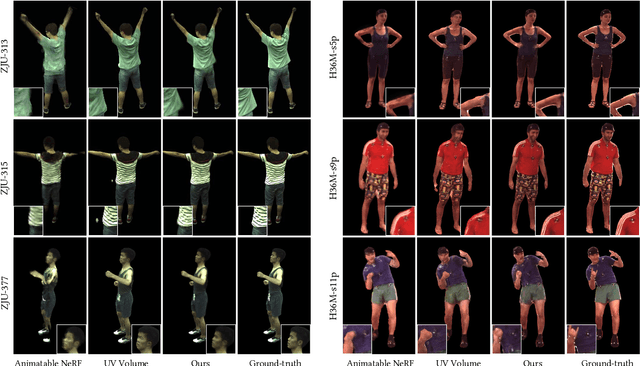 Figure 4 for Animatable 3D Gaussians for High-fidelity Synthesis of Human Motions