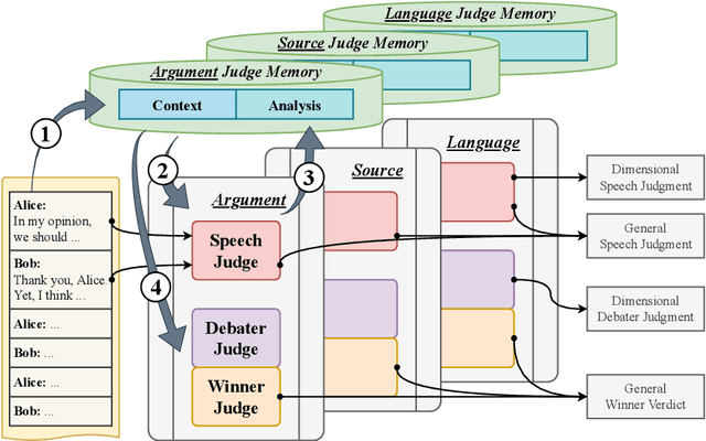 Figure 3 for Debatrix: Multi-dimensinal Debate Judge with Iterative Chronological Analysis Based on LLM