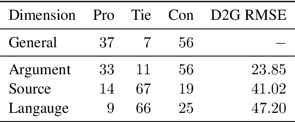 Figure 4 for Debatrix: Multi-dimensinal Debate Judge with Iterative Chronological Analysis Based on LLM
