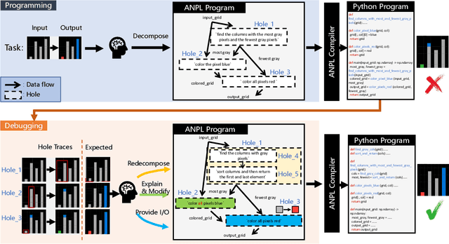 Figure 1 for ANPL: Compiling Natural Programs with Interactive Decomposition