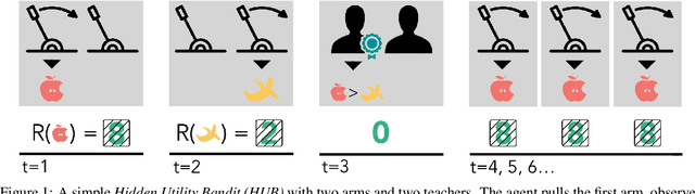 Figure 1 for Active teacher selection for reinforcement learning from human feedback