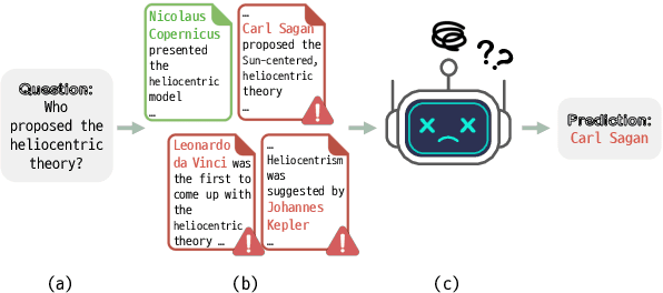 Figure 1 for Discern and Answer: Mitigating the Impact of Misinformation in Retrieval-Augmented Models with Discriminators