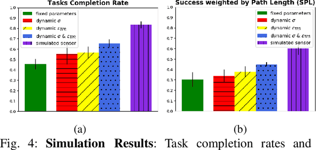 Figure 4 for Language-Conditioned Observation Models for Visual Object Search