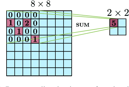 Figure 3 for Progressive Multi-resolution Loss for Crowd Counting