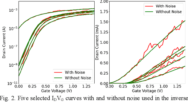 Figure 2 for Device Image-IV Mapping using Variational Autoencoder for Inverse Design and Forward Prediction