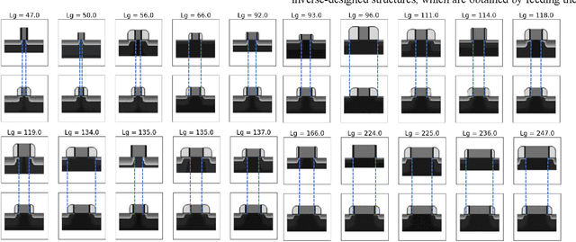 Figure 3 for Device Image-IV Mapping using Variational Autoencoder for Inverse Design and Forward Prediction