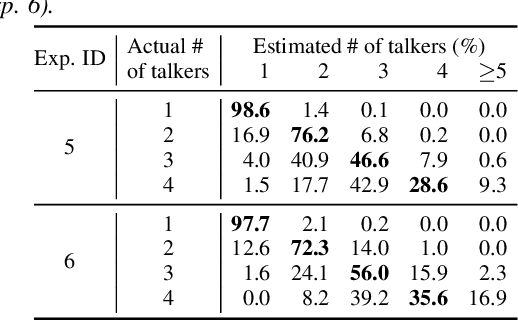 Figure 3 for Adapting Multi-Lingual ASR Models for Handling Multiple Talkers
