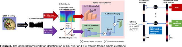 Figure 3 for Real-Time Non-Invasive Imaging and Detection of Spreading Depolarizations through EEG: An Ultra-Light Explainable Deep Learning Approach