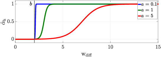 Figure 3 for Shared Autonomy via Variable Impedance Control and Virtual Potential Fields for Encoding Human Demonstration