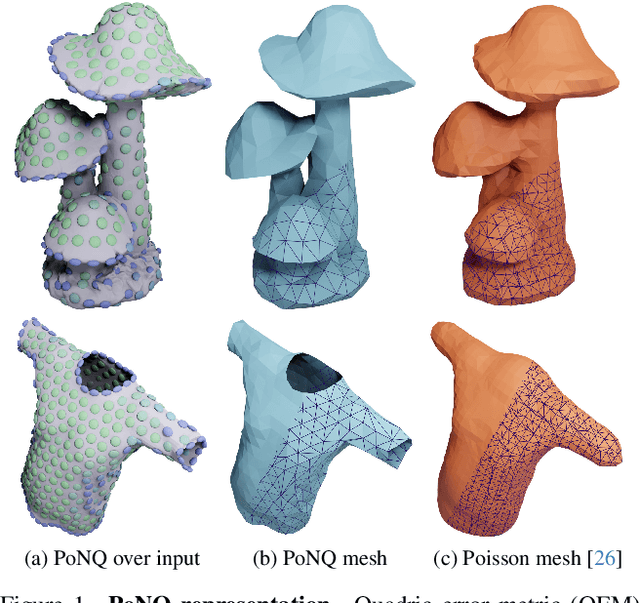 Figure 1 for PoNQ: a Neural QEM-based Mesh Representation