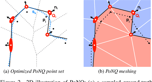 Figure 3 for PoNQ: a Neural QEM-based Mesh Representation