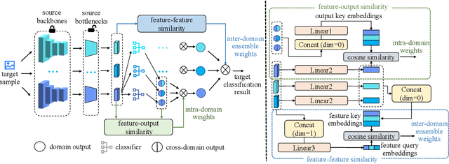 Figure 3 for Agile Multi-Source-Free Domain Adaptation
