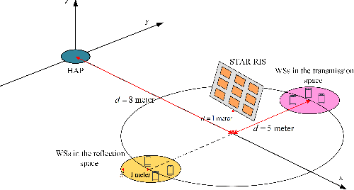 Figure 3 for STAR-RIS Assisted Wireless-Powered and Backscattering Mobile Edge Computing Networks