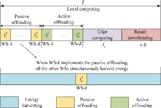 Figure 2 for STAR-RIS Assisted Wireless-Powered and Backscattering Mobile Edge Computing Networks