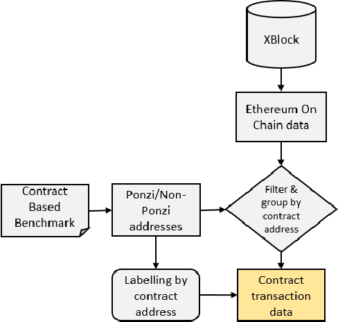 Figure 1 for Improving Robustness and Accuracy of Ponzi Scheme Detection on Ethereum Using Time-Dependent Features