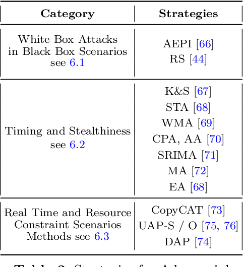 Figure 4 for Robust Deep Reinforcement Learning Through Adversarial Attacks and Training : A Survey