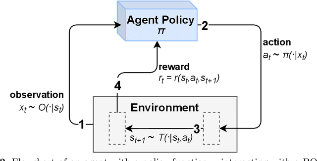 Figure 3 for Robust Deep Reinforcement Learning Through Adversarial Attacks and Training : A Survey